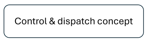 control und dispatch kleiner.png